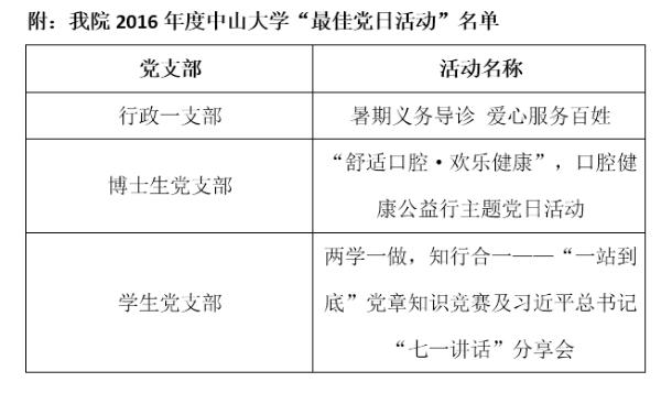 我院多个支部获评2016年度中山大学“最